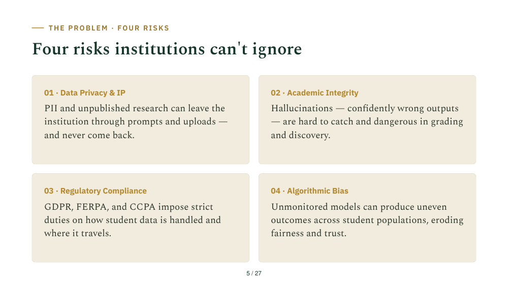Slide 05: Four Risks