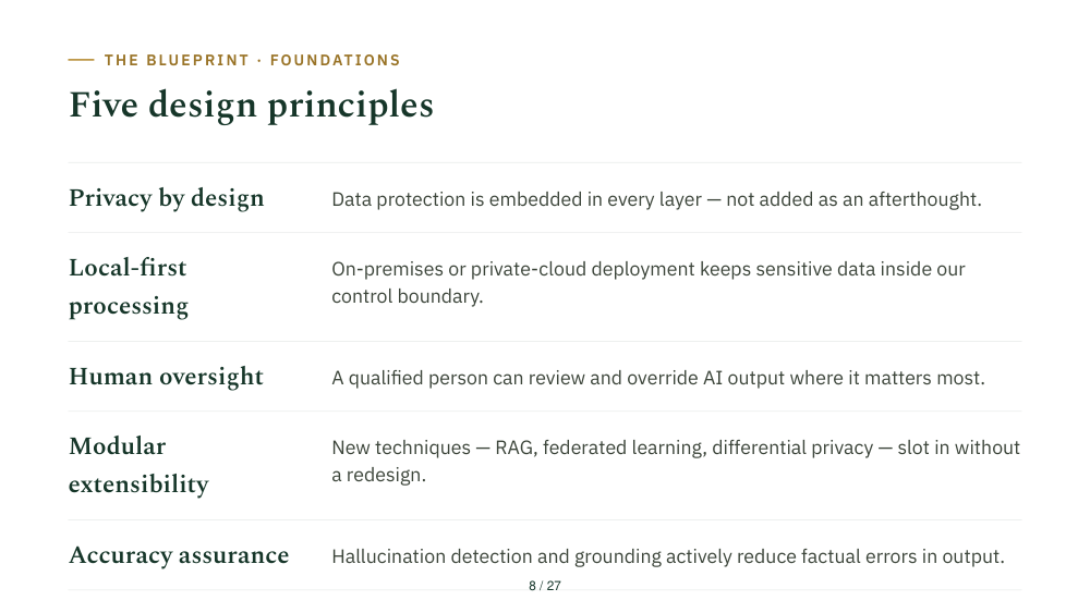 Slide 08: Five Principles