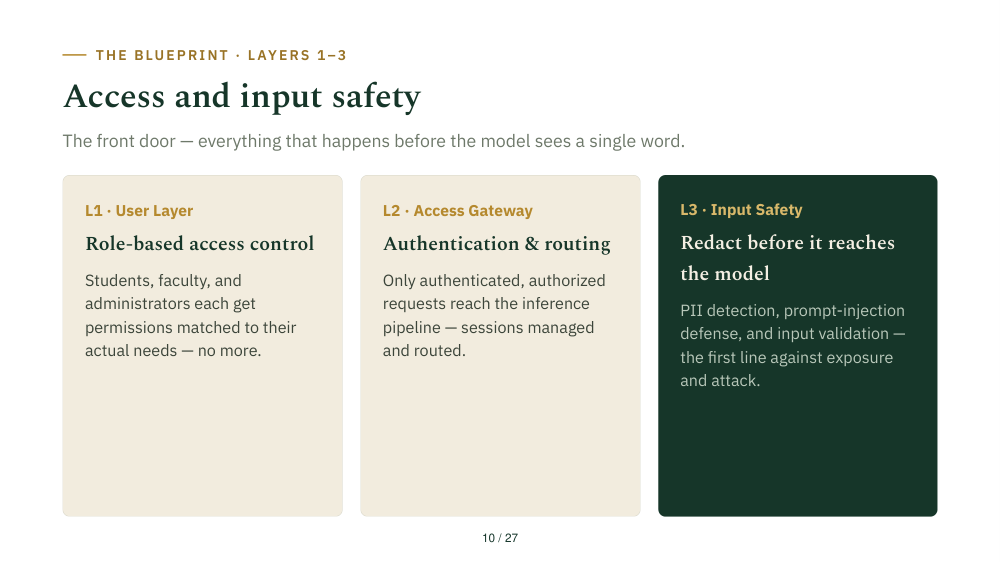 Slide 10: Layers 1–3