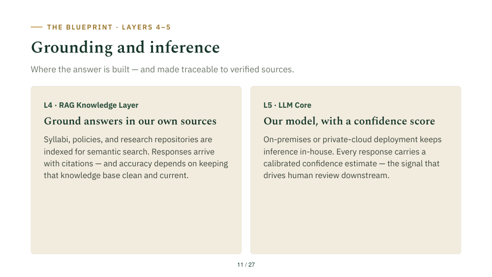 Slide 11: Layers 4–5