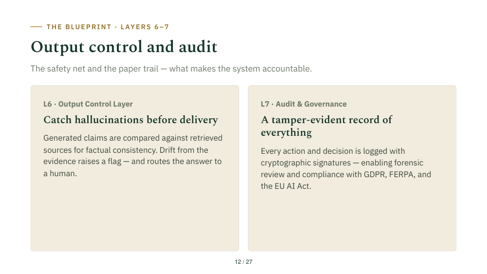Slide 12: Layers 6–7