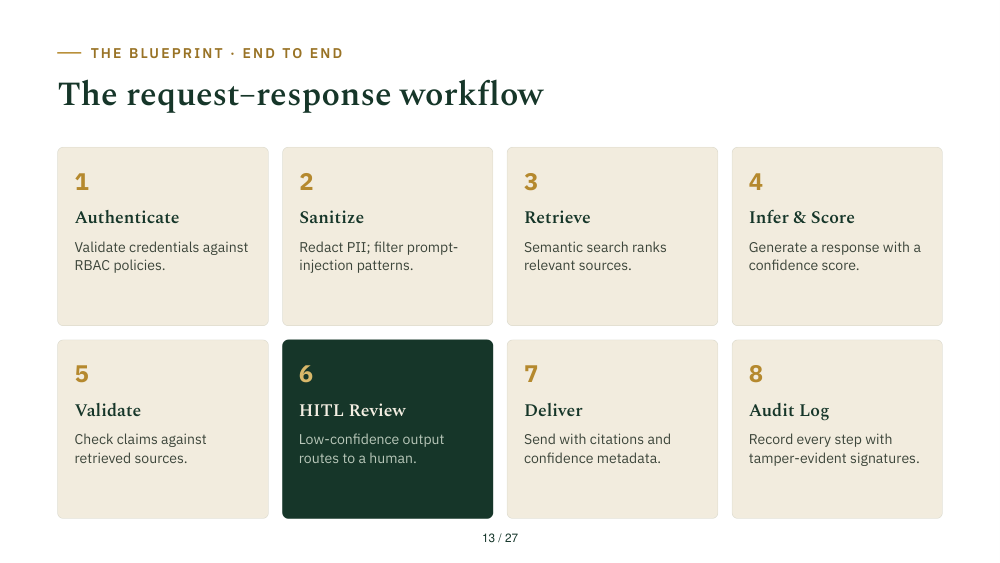 Slide 13: Workflow