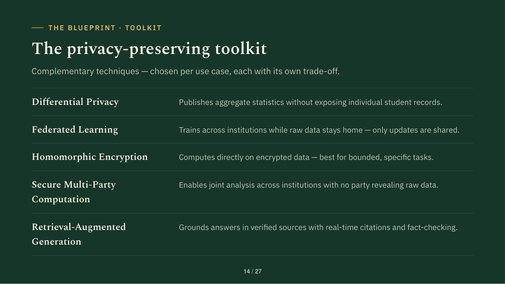 Slide 14: Privacy Toolkit