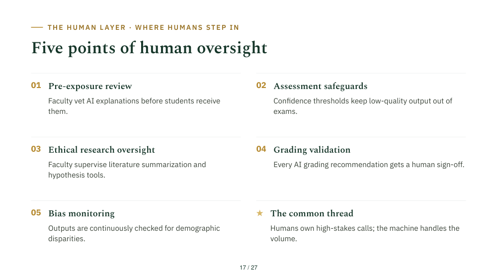 Slide 17: Human Oversight