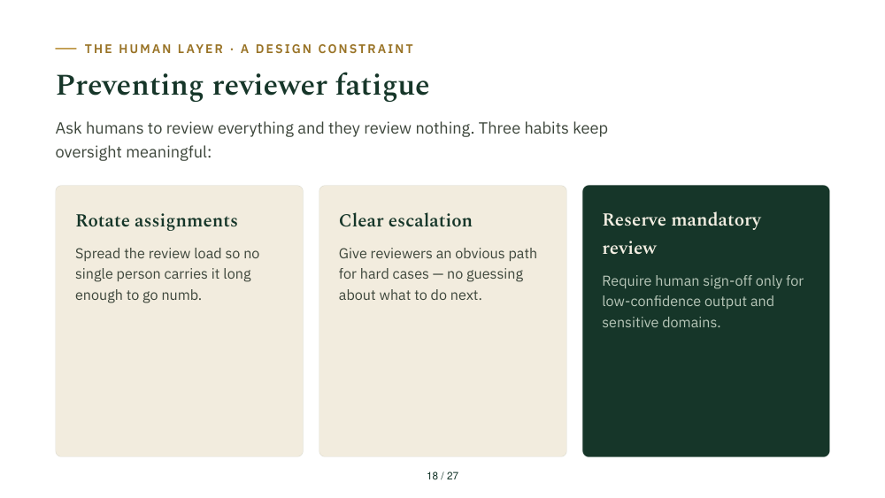 Slide 18: Reviewer Fatigue