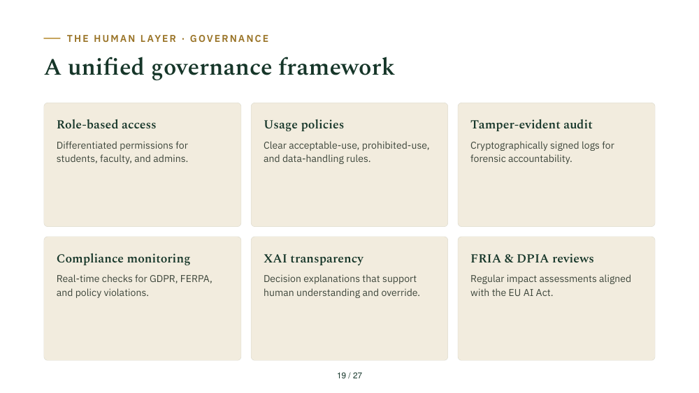 Slide 19: Governance
