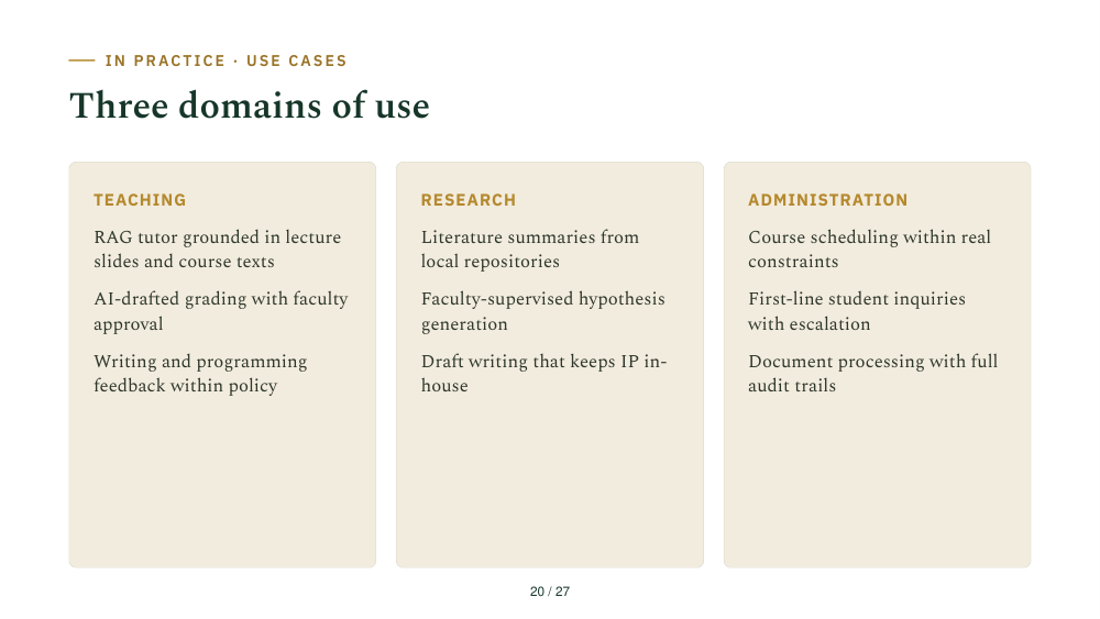 Slide 20: Use Cases