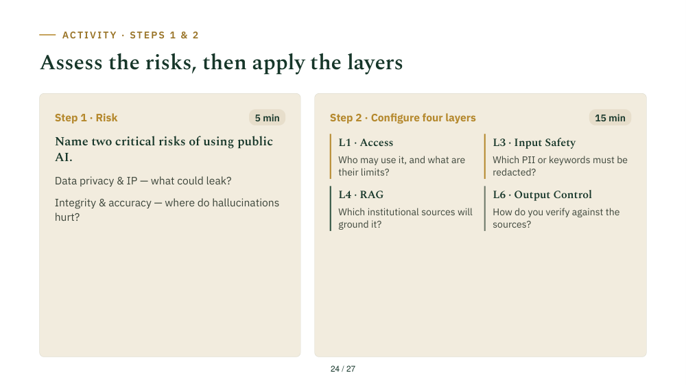 Slide 24: Steps 1–2