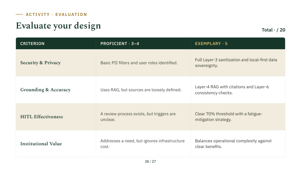 Slide 26: Rubric